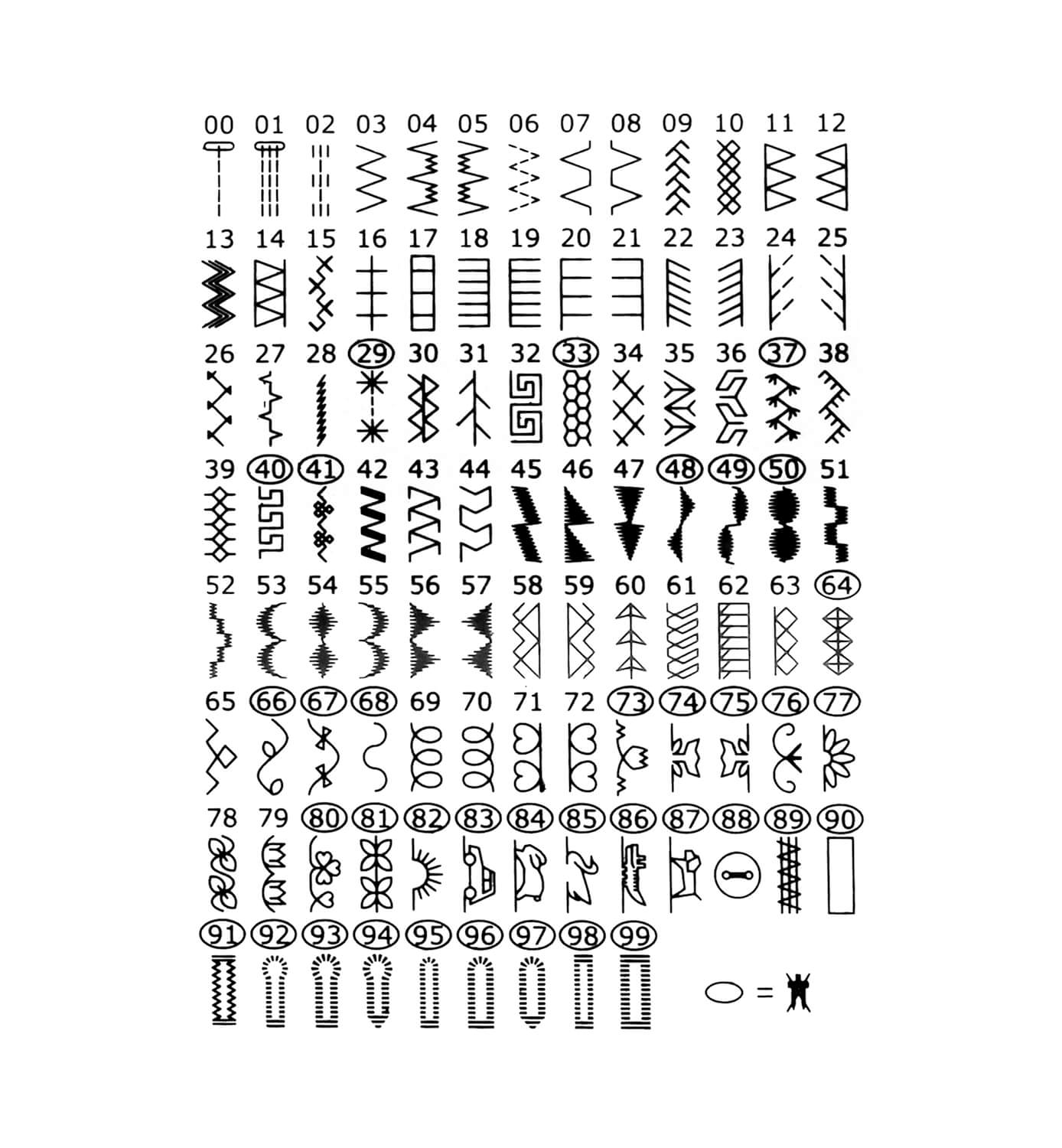 Minerva Experience 1000